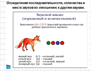 Памятка для родителей по выполнению с детьми старшего дошкольного возраста звукового анализа слова. Памятка для родителей по выполнению с детьми старшего дошкольного возраста звукового анализа слова.